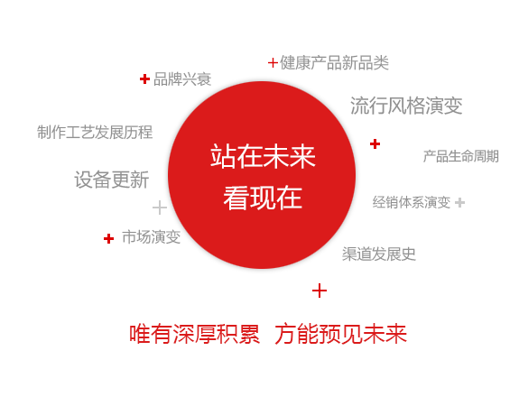 站在未來(lái)看現(xiàn)在